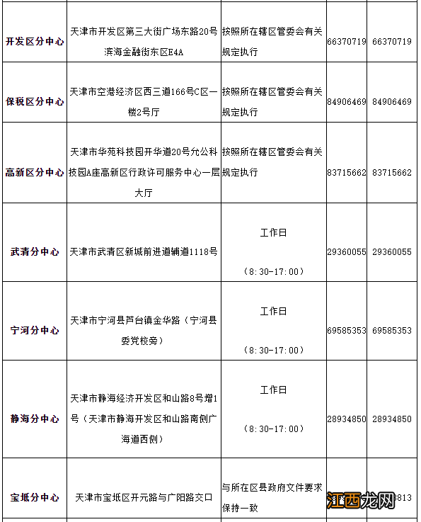 天津城镇职工生育保险垫付医疗费申报指南