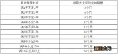 大连失业金可领几个月 大连失业金可以领多久