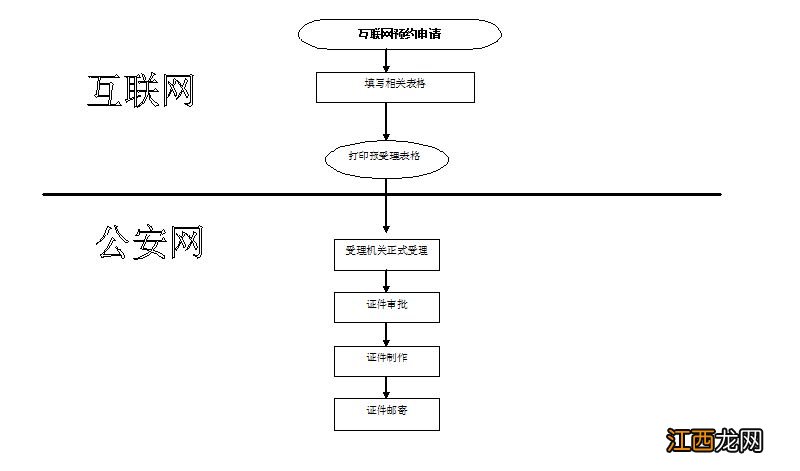 牡丹江护照网上预约流程图 牡丹江出入境网上预约