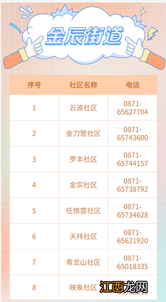 昆明盘龙区各社区/村疫情防控报备电话一览