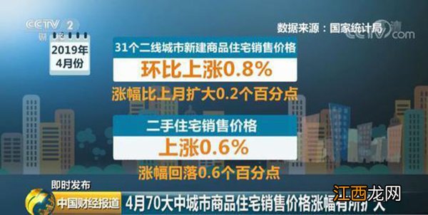 ?楼市*消息：70城房价67城环比上涨 这些城市领跑