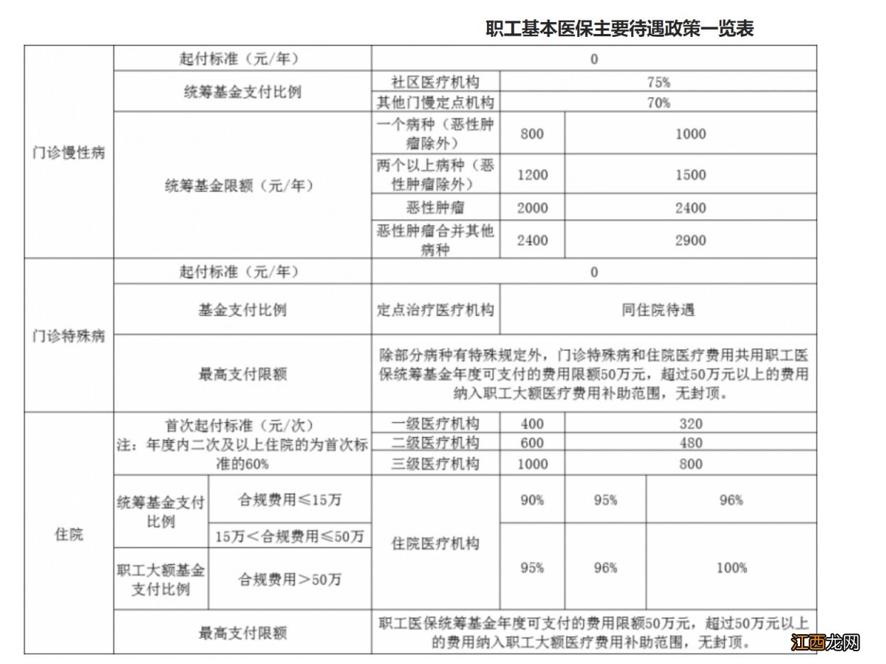 常州生育险做人流能报销多少钱啊 常州生育险做人流能报销多少钱?