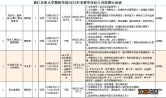 2023绍兴暨阳学院非教学岗招聘公告 暨阳学院招生网