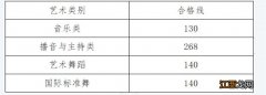 河南省2023年音乐统考成绩查询时间+入口