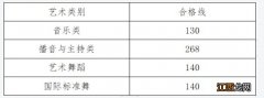 河南省2021年艺术类院校录取分数线公布 2023河南省艺术类录取分数线一览表