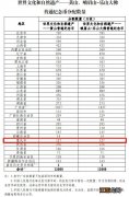 2023黄山峨眉山乐山大佛纪念币重庆地区预约分配数量