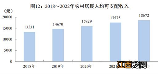 四川省最新人均可支配收入 四川省人均可支配收入2021