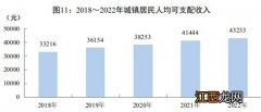 四川省最新人均可支配收入 四川省人均可支配收入2021