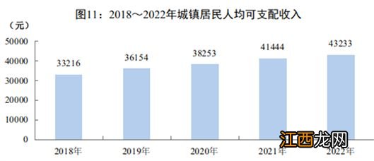 四川省最新人均可支配收入 四川省人均可支配收入2021