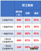 重庆个人交职工医保和居民医保有什么区别？