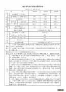 厦门灵活就业人员社保缴费后医保提高吗 为什么厦门居民医保缴费会逐年提高