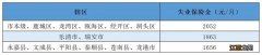 温州失业金怎么申请 在温州个人原因辞职怎么领取失业金