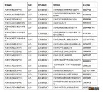 天津特教学校汇总 天津特殊教育职业学院