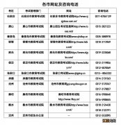 2023河北省上半年全国计算机等级考试考前须知