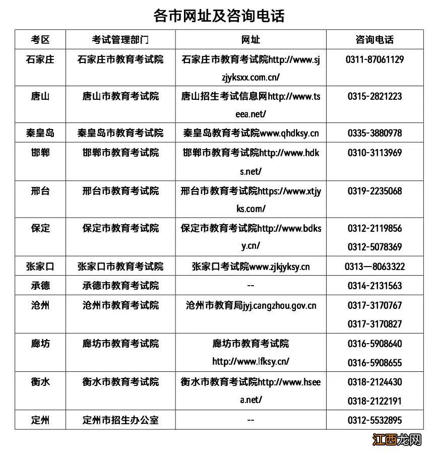 2023河北省上半年全国计算机等级考试考前须知