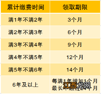 乌鲁木齐失业金可领几个月 2020年乌鲁木齐失业金领多少钱一个月