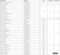 2021重庆医科大学研究生复试分数线 2023重庆医科大学考研复试分数线