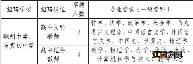 2023年绍兴嵊州中学及马寅初中学招聘博士简章