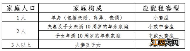 2023年北京朝阳区熙悦尚郡项目实时配租公告