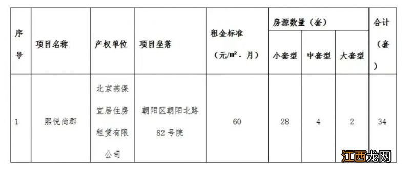 2023年北京朝阳区熙悦尚郡项目实时配租公告