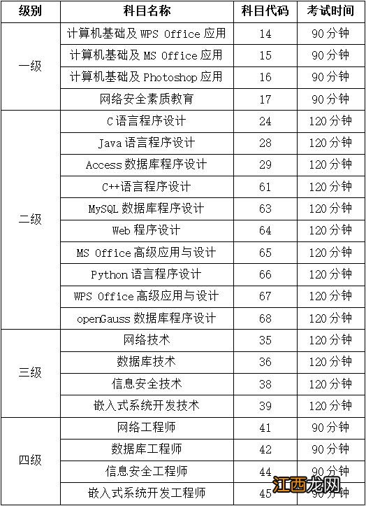 浙江省计算机等级考试2021年考试时间 2023浙江全国计算机等级考试最新消息