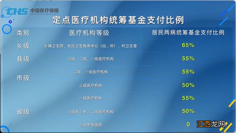 郑州大学生医保报销比例是多少啊 郑州大学生医保报销比例是多少