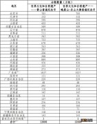 陕西黄山峨眉山普通纪念币分配数量是多少