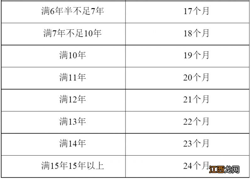 合肥失业补助金标准是多少 合肥失业金补偿标准是多少