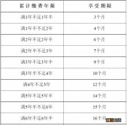 合肥失业保险待遇明细 合肥失业保险金领取条件及标准2020