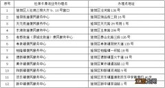 德阳社会保障卡办理指南 德阳社保卡怎么办理