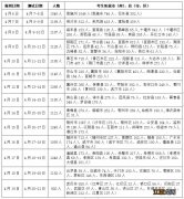 2023湖北体育高考时间是多少号 2023湖北体育高考时间是多少？