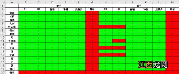 《黑暗之魂3》可弹反战技及武器列表一览