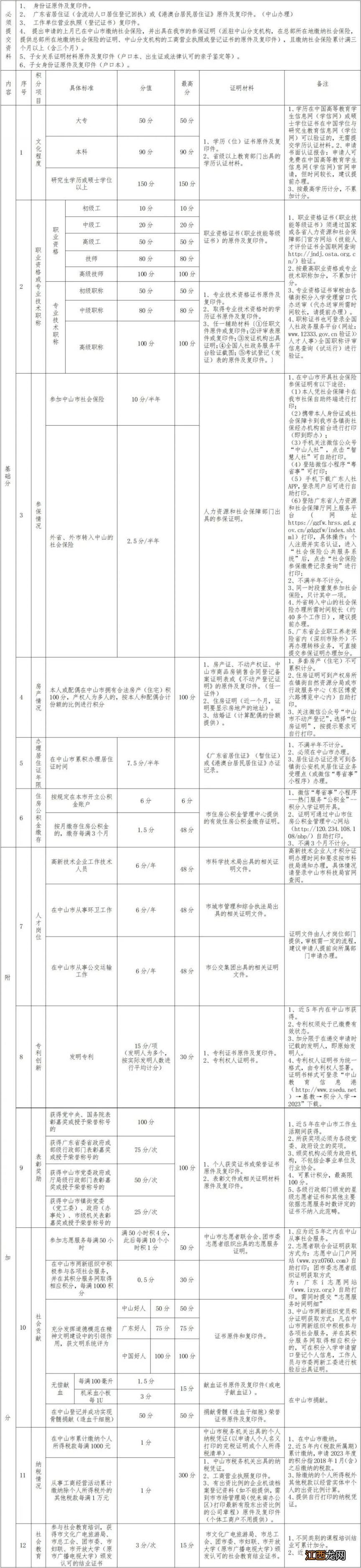 中山石岐积分入学名单 2023中山市石歧街道积分入学