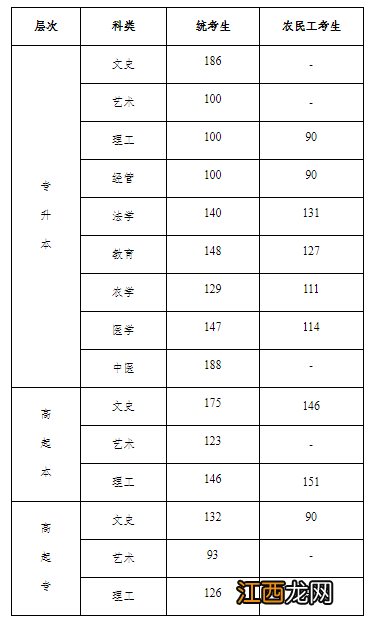 河北沧州2022年成人高考分数线是多少? 沧州成人高考成绩查询官方