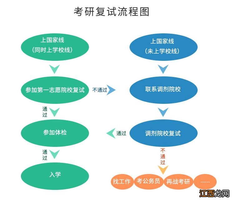 2023沧州研究生考试成绩公布时间 2023沧州研究生考试成绩公布时间表