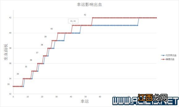 《黑暗之魂3》太刀流加点技巧及武器入手方法详解