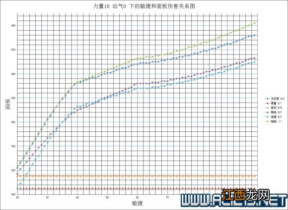 《黑暗之魂3》太刀流加点技巧及武器入手方法详解