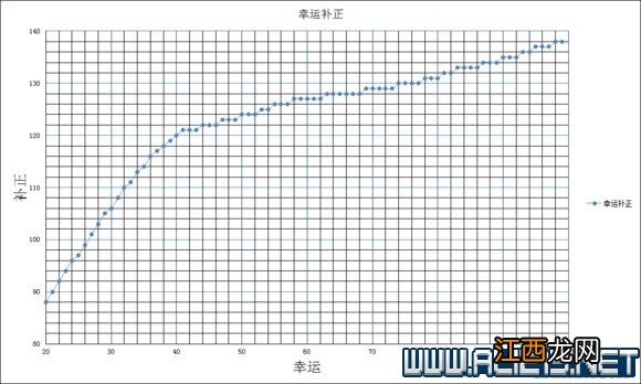 《黑暗之魂3》太刀流加点技巧及武器入手方法详解