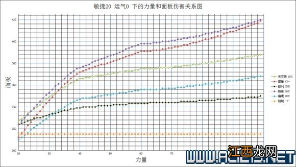 《黑暗之魂3》太刀流加点技巧及武器入手方法详解