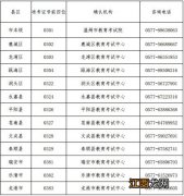 浙江温州2022年下半年自学考试毕业证书领取通知