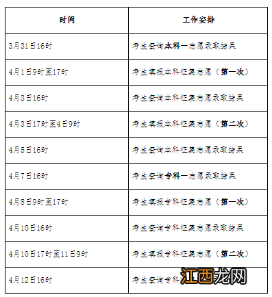 附招生计划 2022年河北沧州成人高考志愿填报时间安排