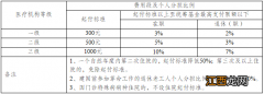 南京市医保在外省住院可以报销吗多少钱 南京市医保在外省住院可以报销吗