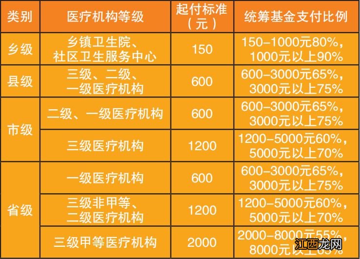 郑州市城乡居民基本医疗保险办法 郑州市城乡居民医疗保险政策解读