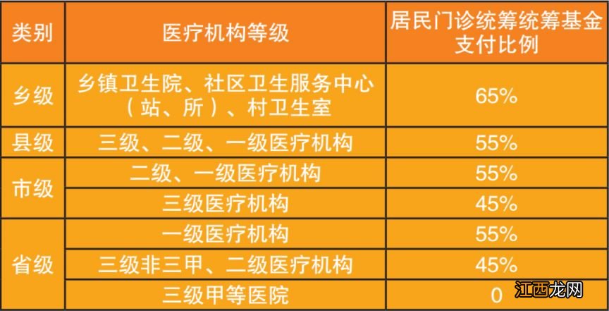 郑州市城乡居民基本医疗保险办法 郑州市城乡居民医疗保险政策解读