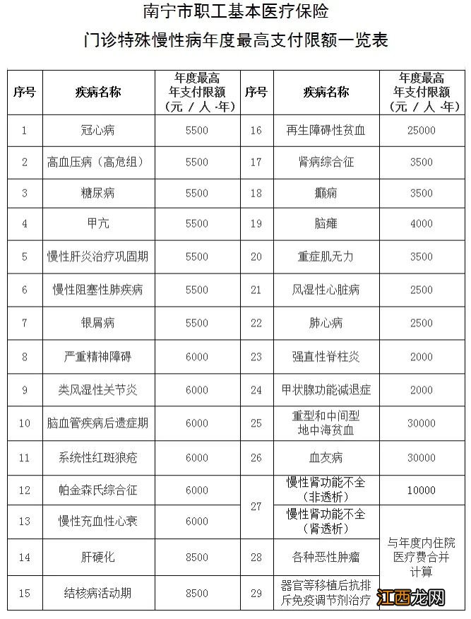 南宁城镇职工医保报销比例是多少 南宁城镇职工医疗保险报销比例