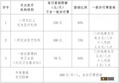 南宁农村医保能报销多少钱 南宁农村医保能报销多少