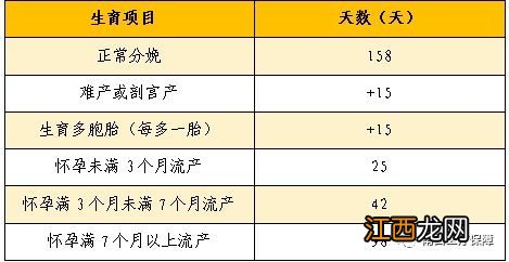 南昌生育险做人流能报销多少钱一次 南昌生育险做人流能报销多少钱