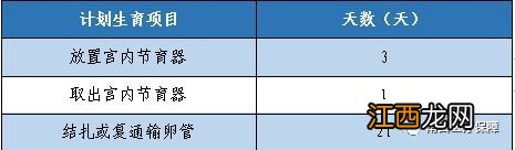 南昌生育险做人流能报销多少钱一次 南昌生育险做人流能报销多少钱