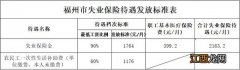 福州失业保险金领取条件及标准2020 福州失业保险待遇明细