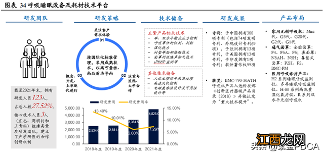 有创呼吸机品牌 呼吸机品牌